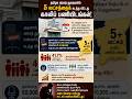 “5 லட்சத்தை கடந்த காலிப்பணியிடங்கள்... அரசு வேலை கனவா, கானல்நீரா?”