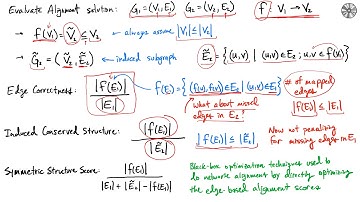 Class 17: Network Alignment