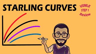 Starling Curve | 7.06 CVS PHYSIOLOGY