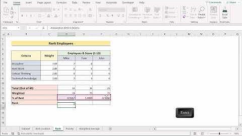 How to Create a Weighted Scoring Model