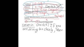 Section 3.5 Equivalent Statements and Variations of Conditional Statements