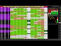 FOREX TRADING SIGNALS LIVE [1,029 Forex Indicators In 1 Signal] MT4 FX Buy Sell Analysis Dashboard