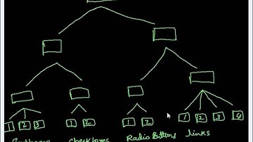 Unit Integration Testing