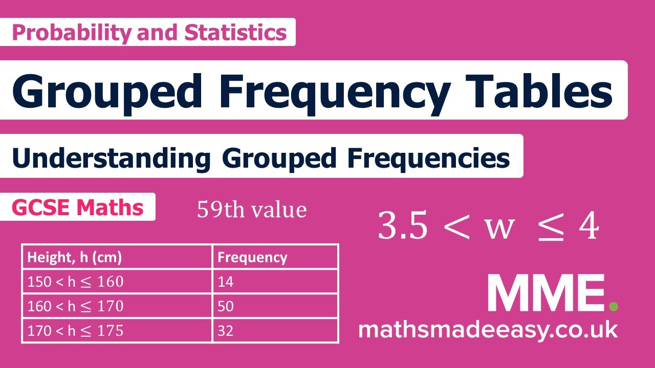 Mode From A Frequency Table - GCSE Maths - Steps & Examples