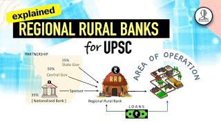 RRB - Regional Rural banks  | Indian Economy for UPSC