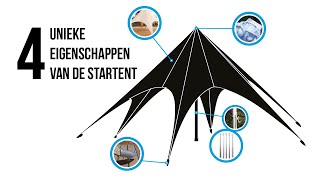 4 Unieke Eigenschappen Van De Startent Visix Brandshiners