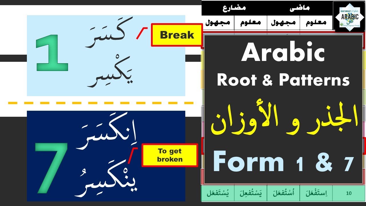 Arabic Verbs To Break _To Be Broken ROOTك س ر . Form 1 & 7 YouTube