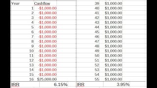 Calculate the right IRR for whole life insurance