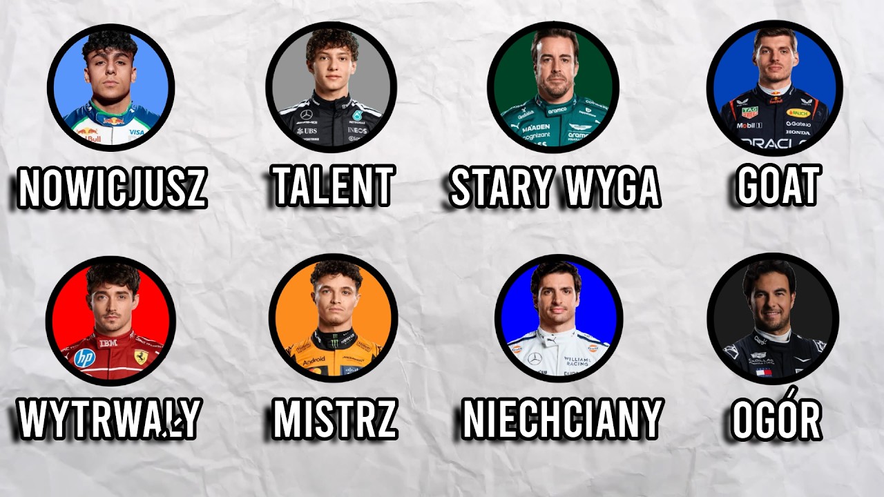 WSZYSCY KIEROWCY SEZONU 2026 W FORMULE 1, W 30 MINUT!