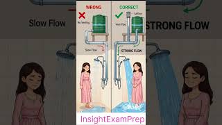 Vent Pipe Water Flowing💦 low pressure Problem solve by #insightexamprep#civilengineering #shortsfeed