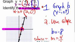 4.4 Graphing Linear Equations