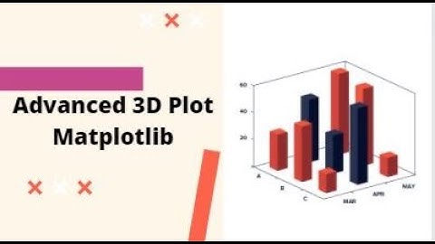 Advanced 3d plot | data Visualization |data analysis |machine learning