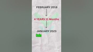 Reality of Exit Load in Mutual Fund | #shortsvideo #shorts #mutualfunds