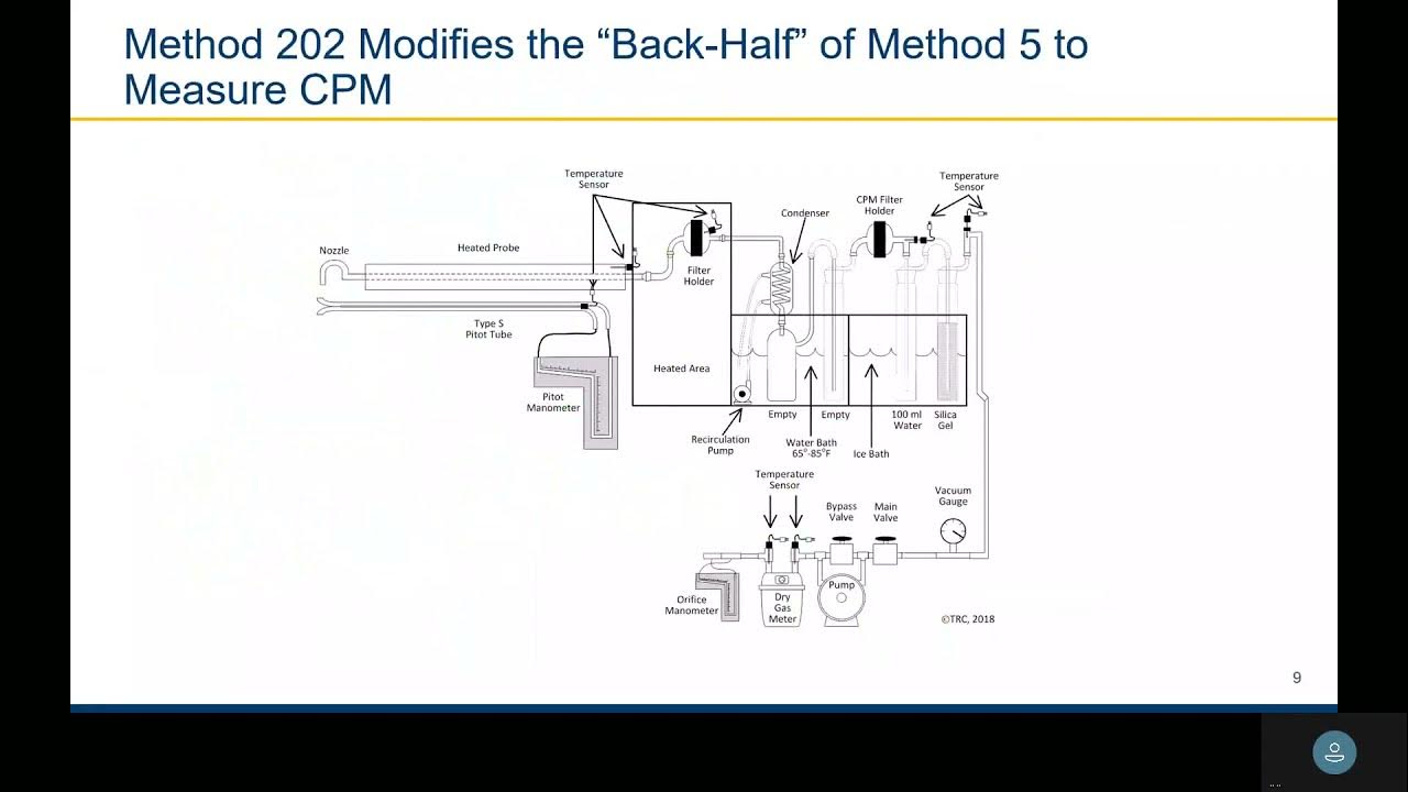 epa-other-test-method-otm-37-is-an-improved-way-to-measure-particulate