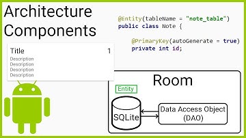 Room + ViewModel + LiveData + RecyclerView (MVVM) Part 2 - ENTITY - Android Studio Tutorial