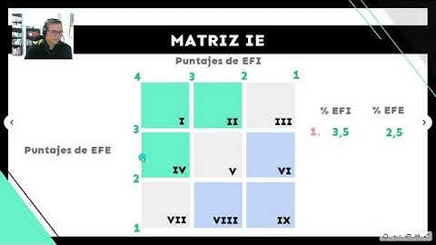 ¿Cómo funciona? - Matriz interna y externa