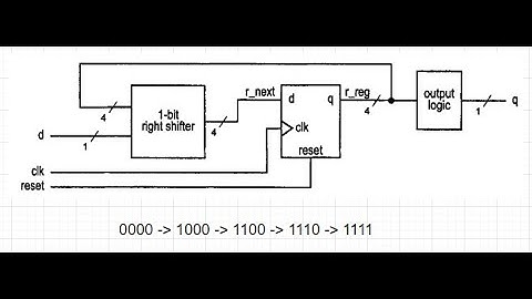Right shift register.