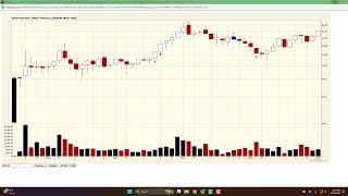 Uranium Stocks vs SPUT: Own Both or One Breakouts in CCJ, UUUU, NXE, UEC & Buy the Dip Strategy