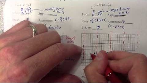 Nov. 6 Graphing Tan and Cot (Part 2)