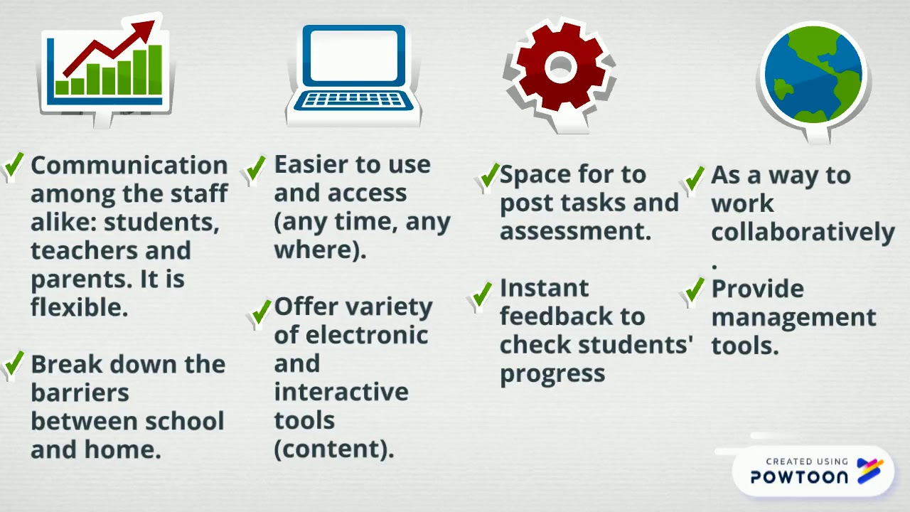 Virtual Learning Environment - YouTube