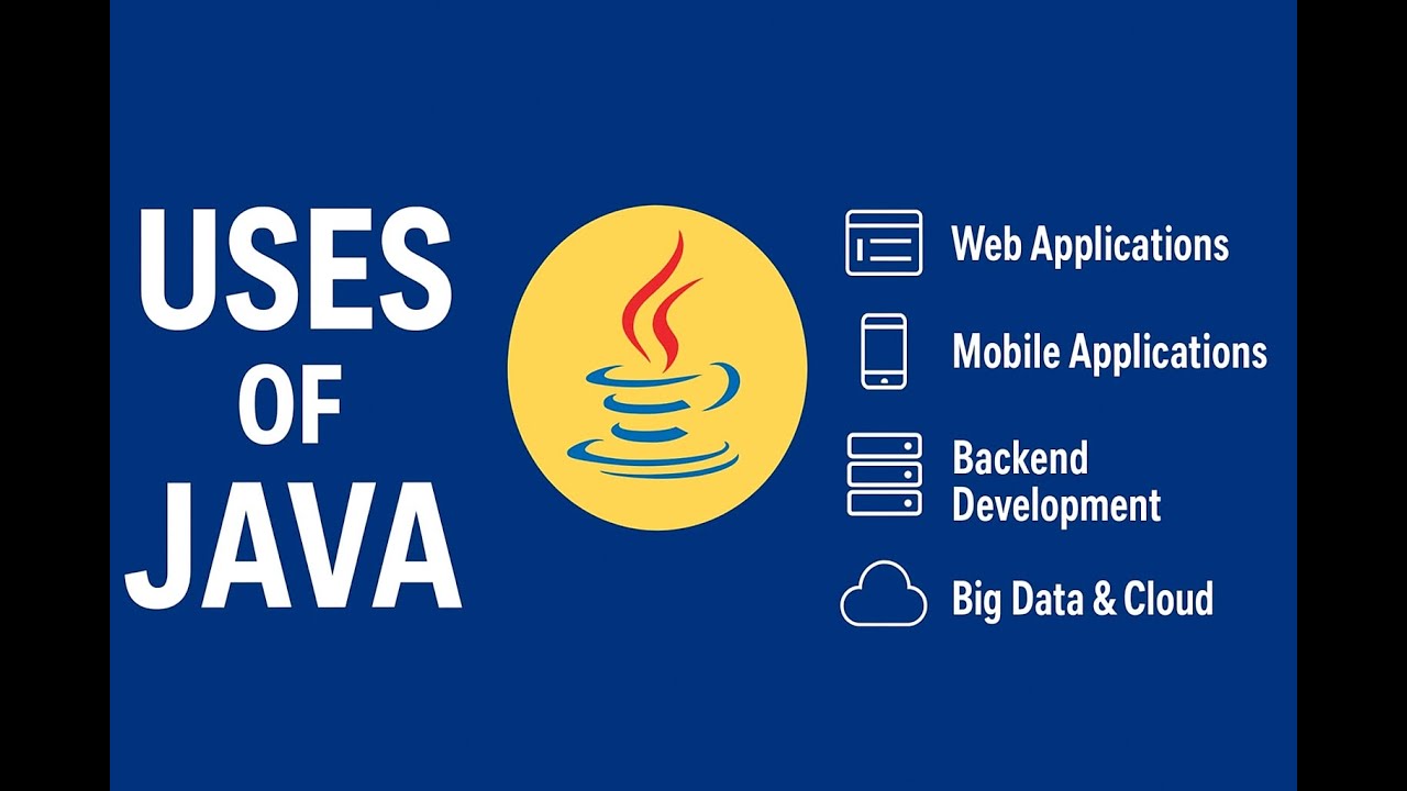 Top Uses of Java in 2025 | Web, Mobile, Backend & Cloud Explained ...