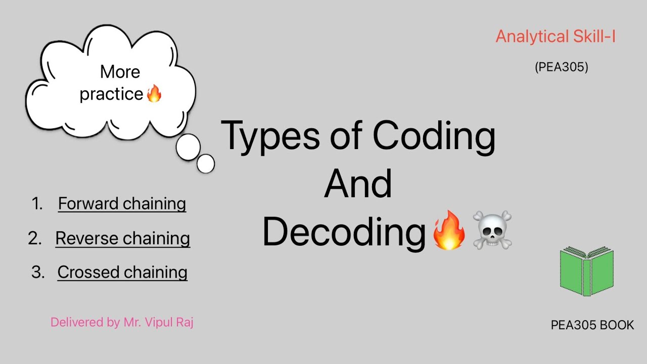 Type of Coding and Decoding🔥☠️ #codingdecodingtricks # ...