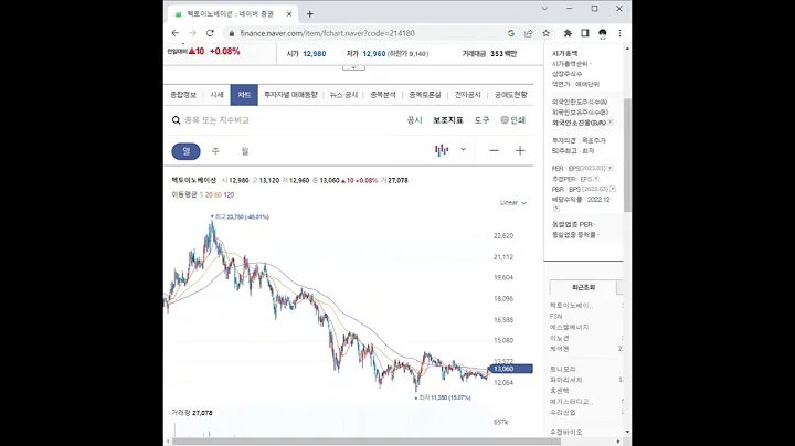 214180헥토이노베이션 주가 전망 및 차트 분석
