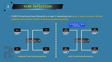 VLANs Made Simple: Network Segmentation Explained || VLAN Tagging And Untagging || VLAN 3
