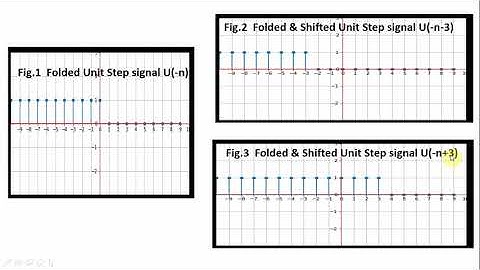 Simulation of Discrete Time Step Signal using Python