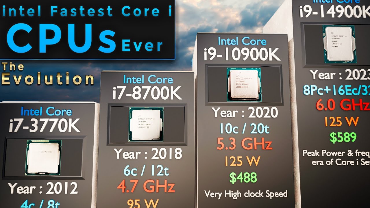 Evolution of Intel Fastest Core i CPUs | I7-975 to i9-14900K - 2009 to ...