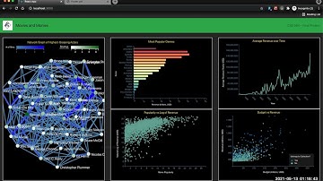 CSE 564 Final Project Presentation