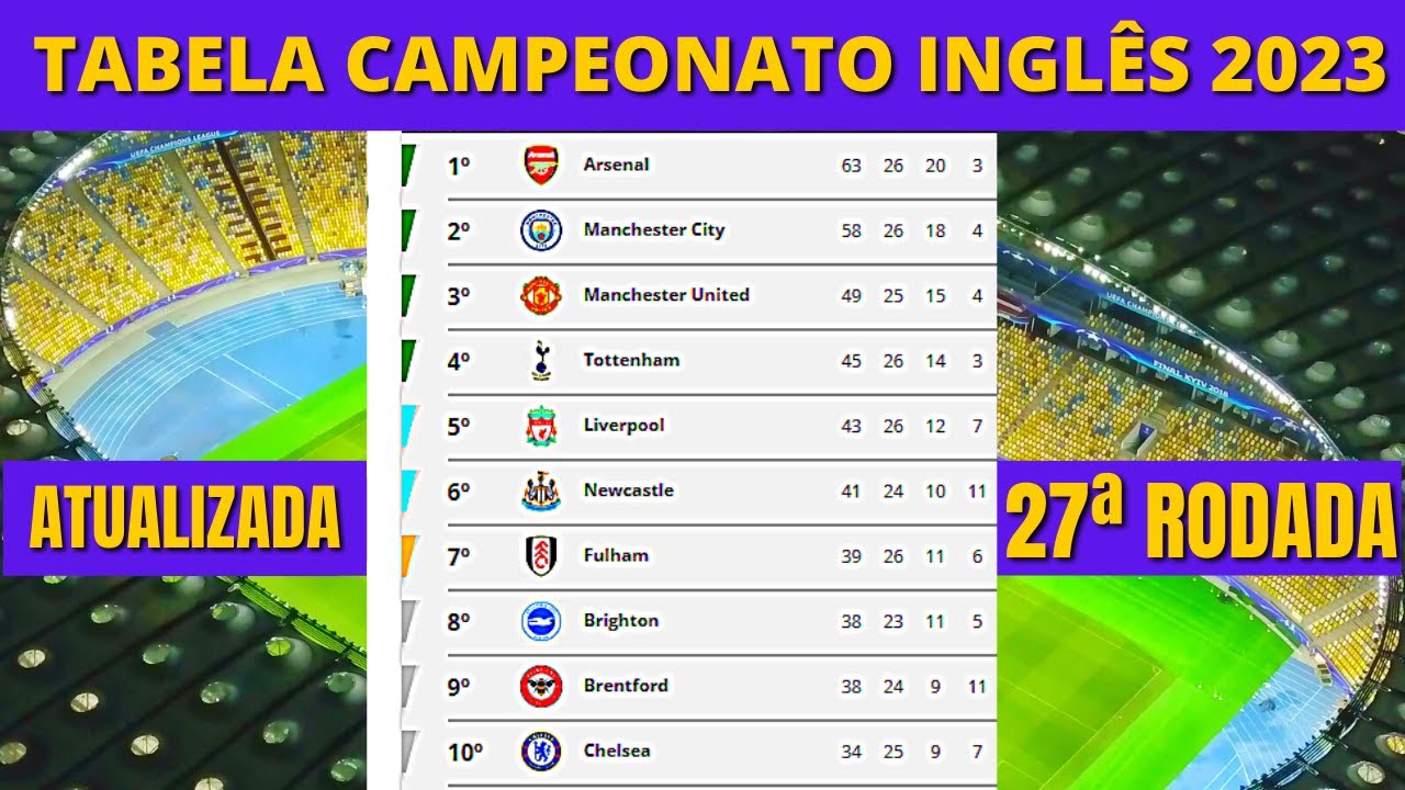 3ª Divisão Inglesa: Tabela de Classificação - 365Scores