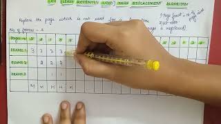 LRU Page replacement algorithm | Least Recently Used | Operating Systems | Tamil Anna University