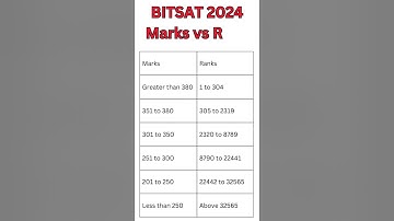 BITS Pilani|BITSAT Cutoff|BITSAT 2024 preparation 2024|BITSAT application form|BITSAT cut off 2023