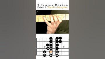 One Pattern, 7 Modes: Master the Ionian System with 3-Notes-Per-String 🎸🔥 #shorts