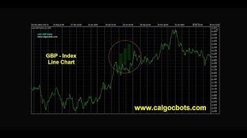 GBP Index   Line Chart 01