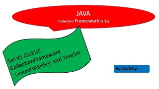 JAVA Collection Framework,SET, and QUEUE