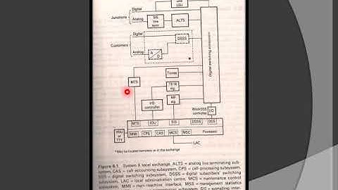 Digital Switching Systems-17EC654- Module 04 Part 1  slides 1-10-Prof.G.B.Gour