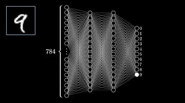 [DeepLearning | видео 3] В чем на самом деле заключается метод обратного распространения?