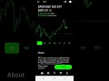 SPDR S&P 500 ETF Stock - Robinhood Stock Market Investing