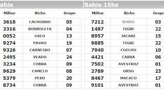 Resultado do Jogo do Bicho Bahia de hoje