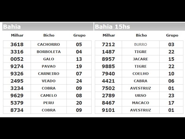 Resultado Paratodos Bahia 21h hoje 08/01/22