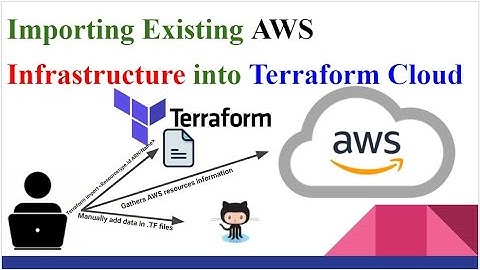Terraform Import Existing AWS Infrastructure into Terraform Cloud