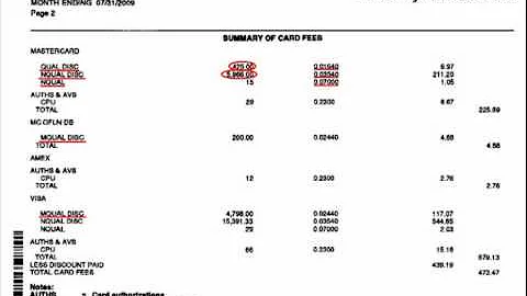 Merchant Services 101 - 10. Tiered pricing.flv