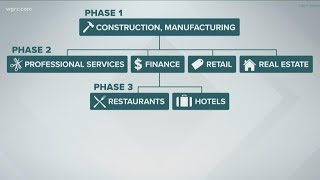 Finger lakes region enters Phase 3