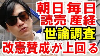 【世論調査】全紙、改憲賛成が反対を上回る結果に！