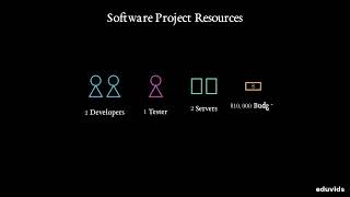 Resource Planning Explained: How to Master Project Efficiency