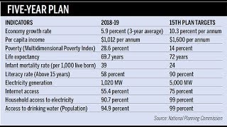 नेपाल आर्थिक अवस्था economic condition of nepal part one