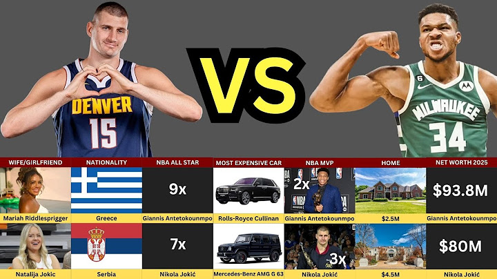 Compare Giannis Antetokounmpo vs Nikola Jokić