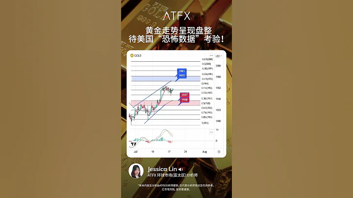 (18/07/2023) 黄金走势呈现盘整，待美国“恐怖数据”考验！ | ATFX 黄金分析 - 天天要闻